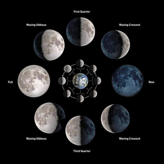 What's the Moon Phase Today? An Easy Guide to Moon Phases